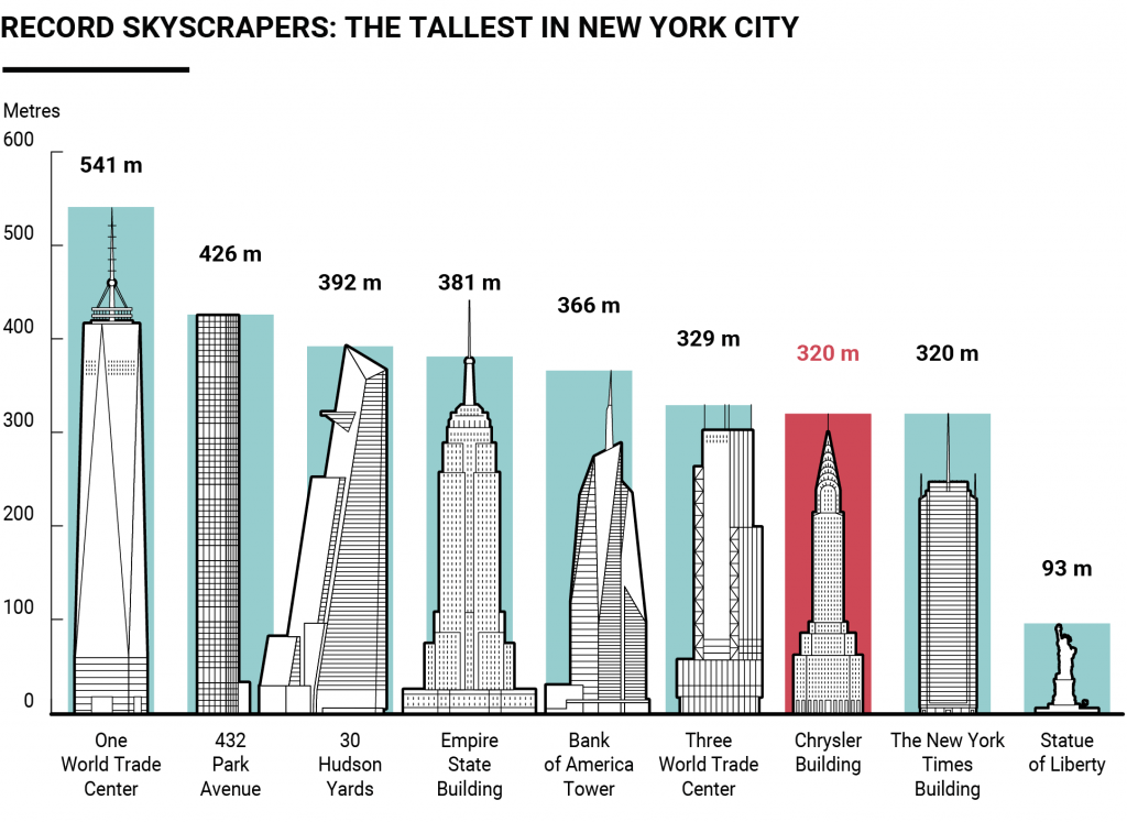 How Many Floors Does the Empire State Building Have? Unveiling the Iconic Skyscraper’s Height