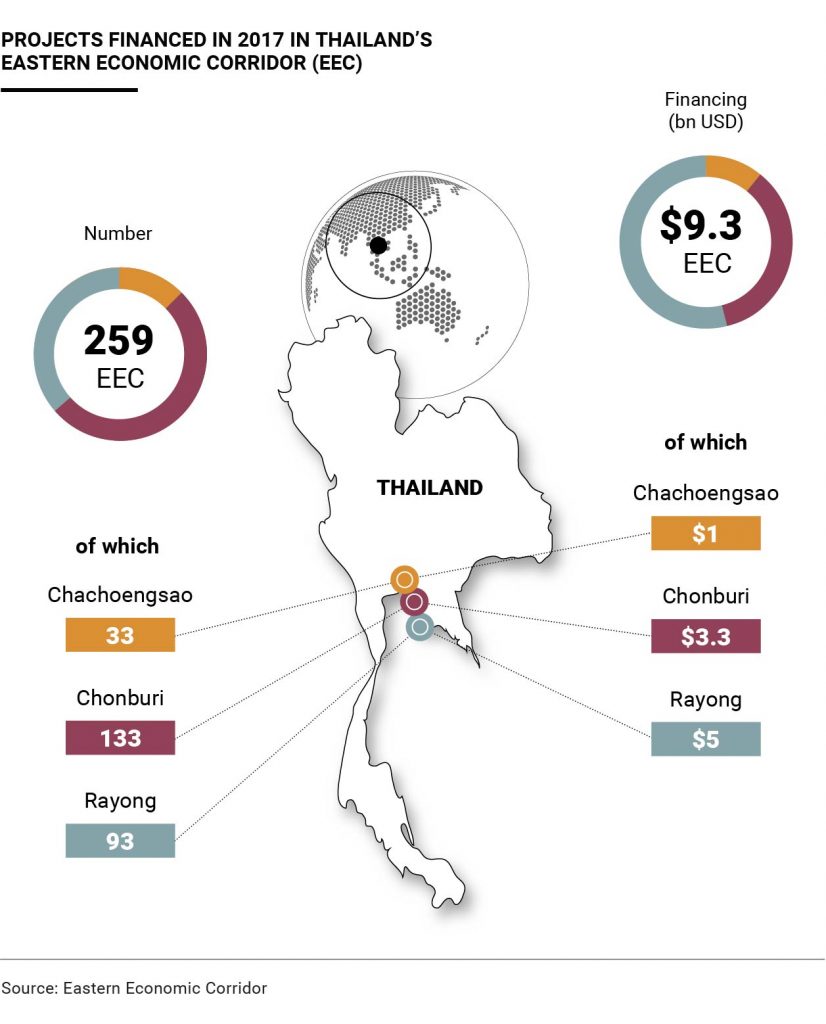 Thailand’s Economic Corridor - We Build Value