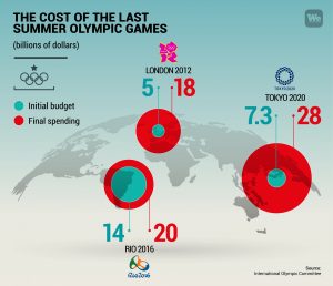 Tokyo Olympics and sustainable construction - We Build Value