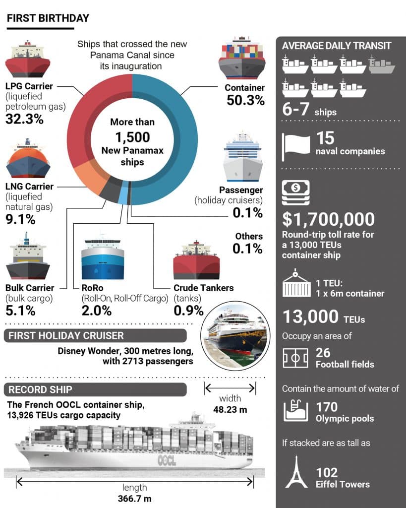 Panama: A Success Foretold - We Build Value